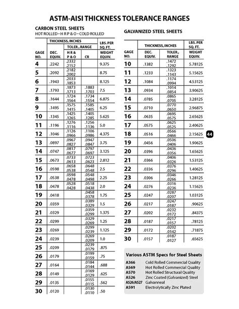 ford truck sheet metal thickness|thickness of ford sheet metal.